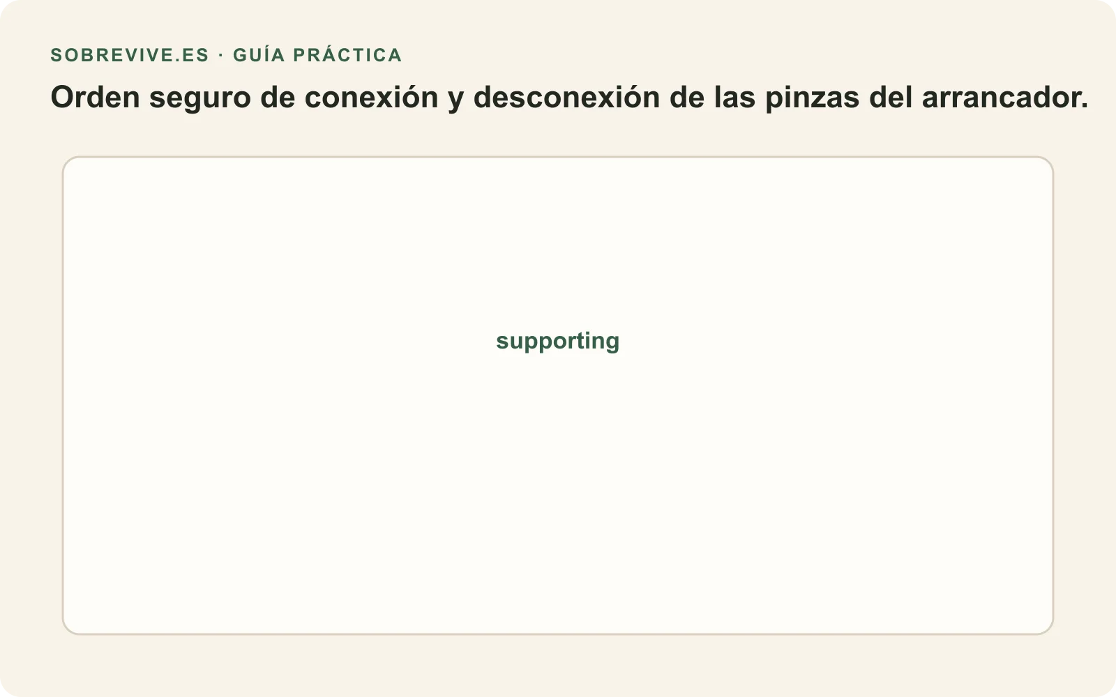Diagrama numerado del orden correcto para conectar y desconectar las pinzas de un arrancador de batería