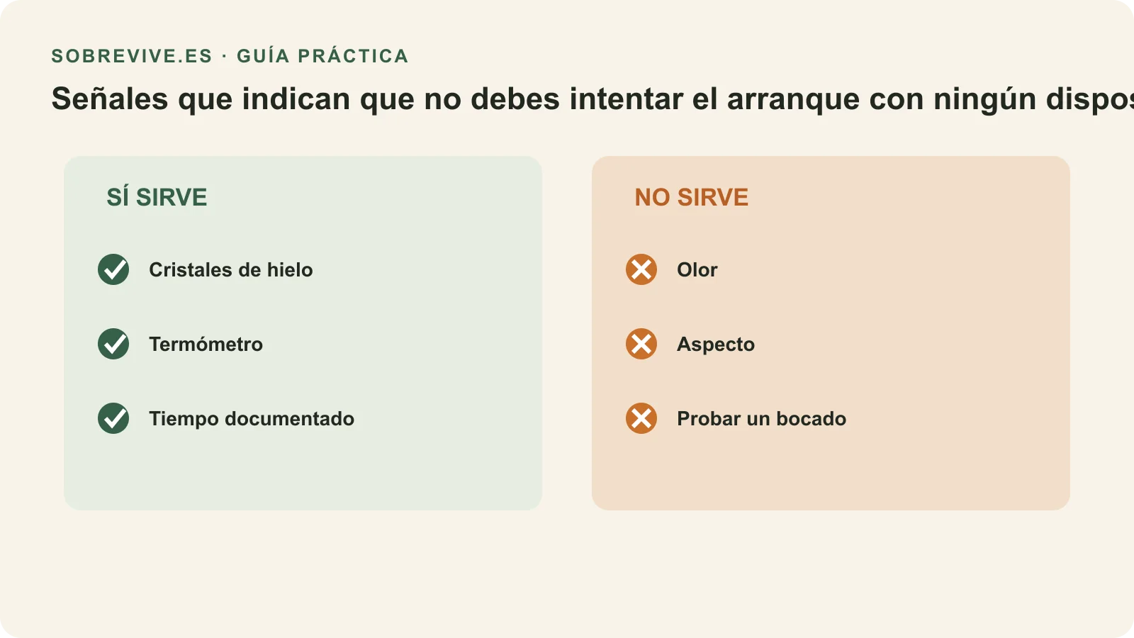 Lista de condiciones de la batería o el vehículo que impiden usar un arrancador portátil de forma segura