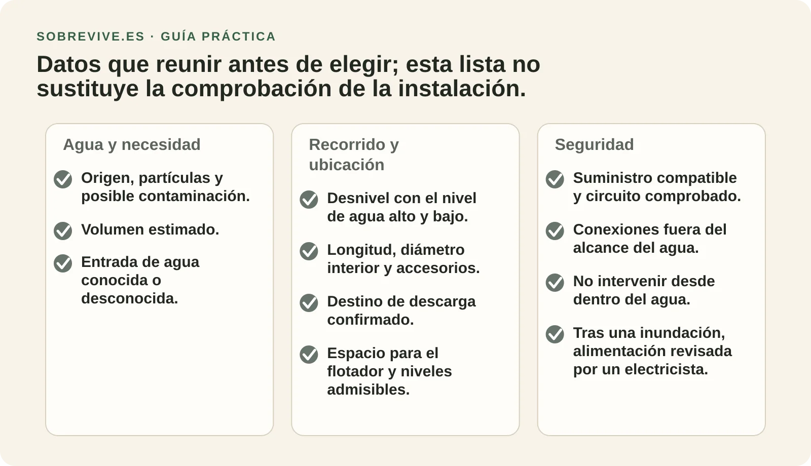 Lista para reunir datos del agua, del recorrido, de los niveles de funcionamiento y de la alimentación eléctrica.