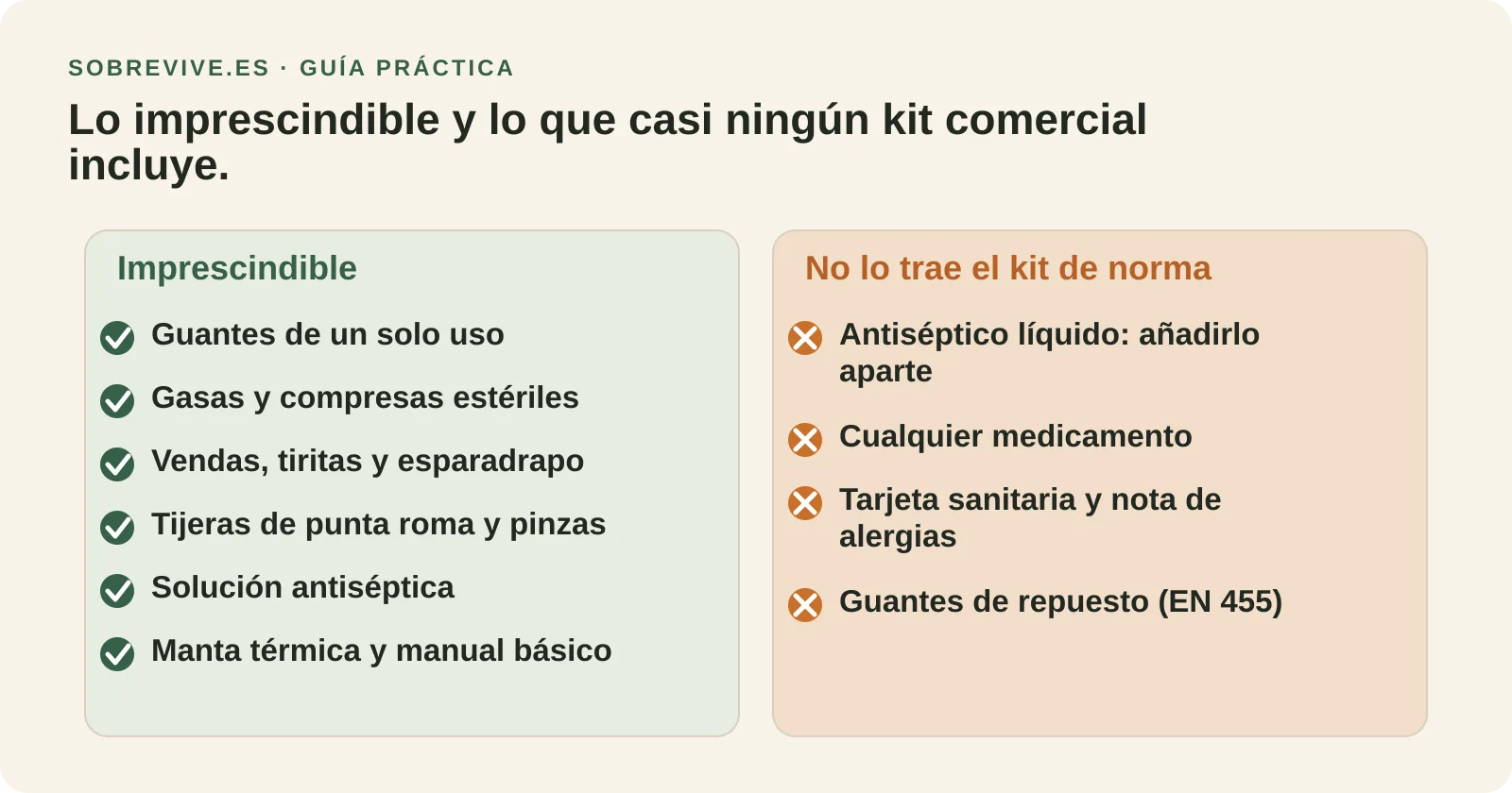 Lista comparada del contenido imprescindible de un botiquín de coche y de lo que no trae un kit de norma