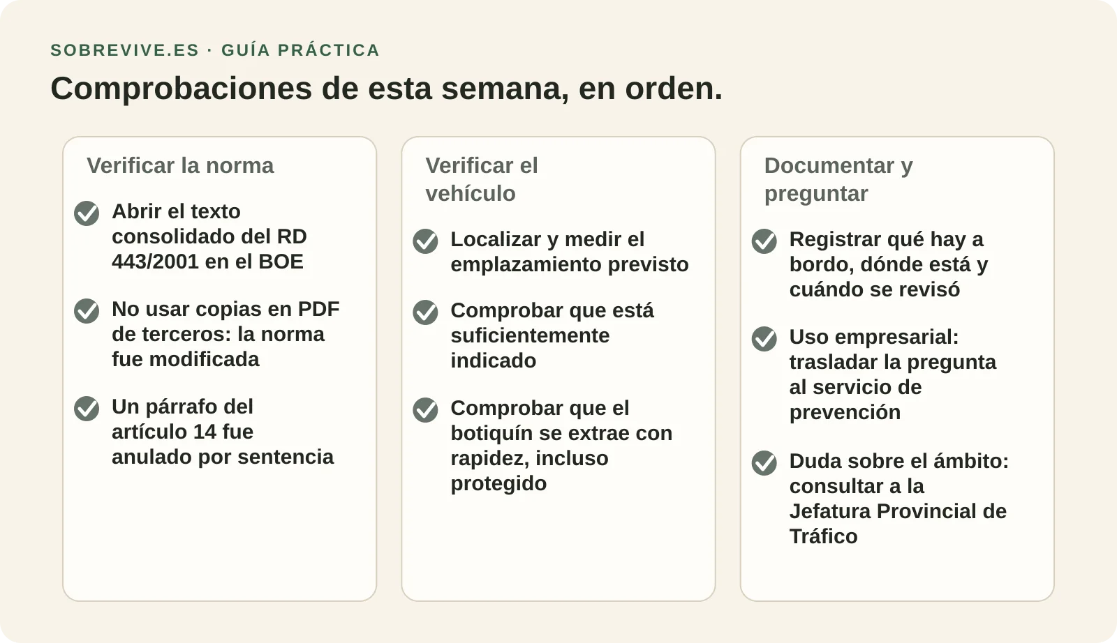 Lista de verificación para comprobar la obligación y el emplazamiento del botiquín