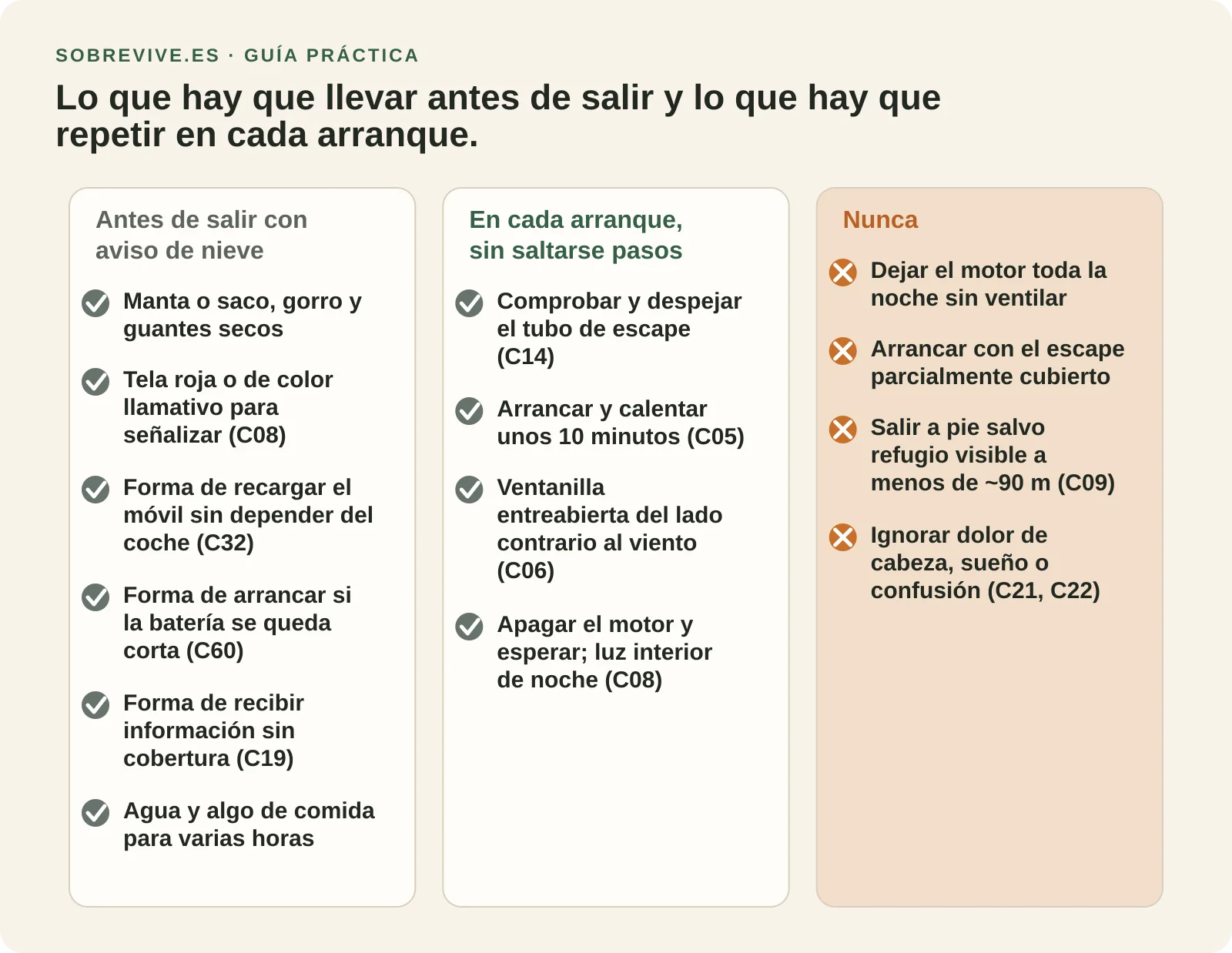 Checklist en dos bloques: equipo a bordo antes de salir con aviso de nieve y pasos de cada ciclo de motor durante la espera