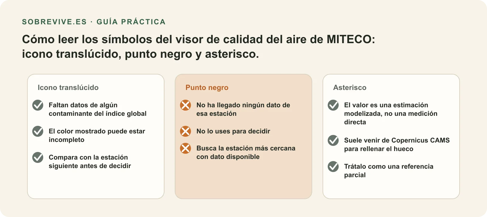 Símbolos del visor ICA de MITECO: icono translúcido para estación incompleta, asterisco para valor modelizado y punto negro cuando no hay dato