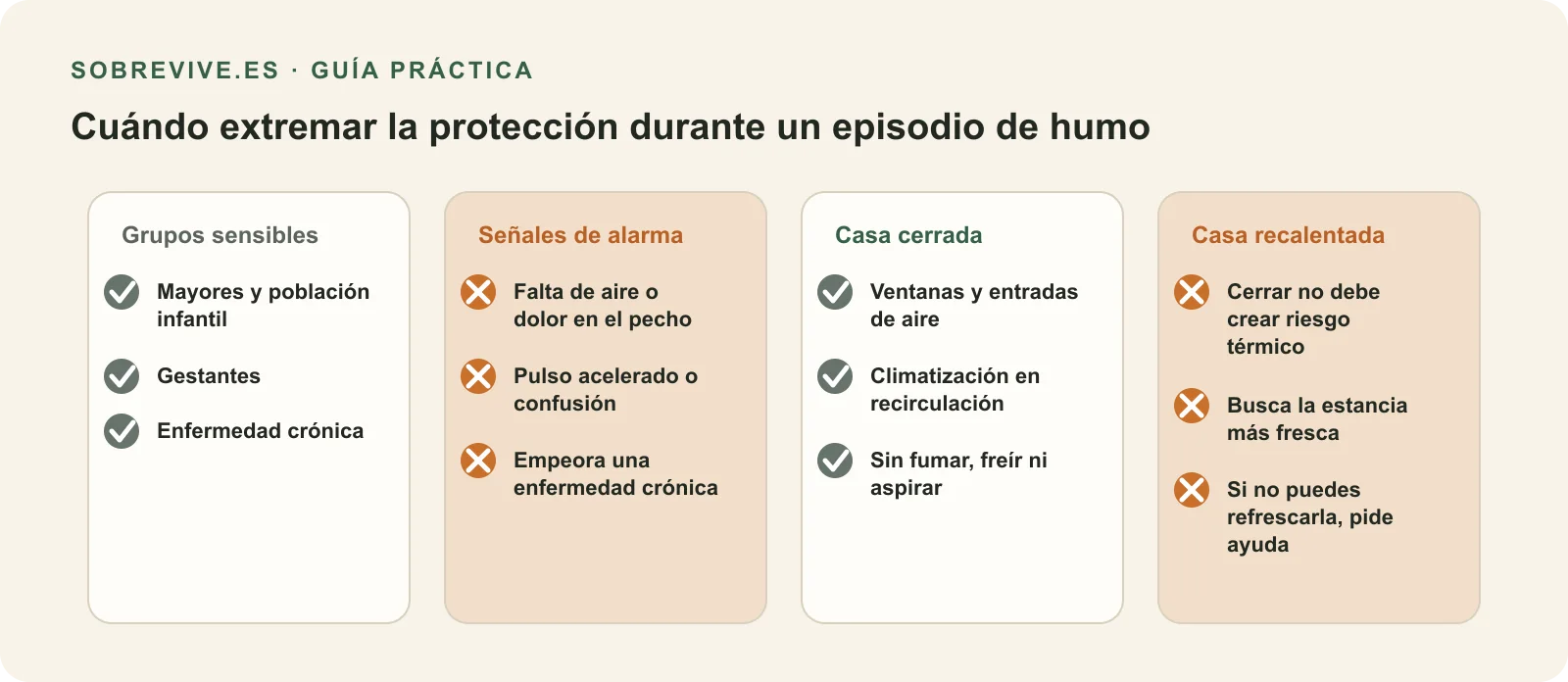 Cuatro comprobaciones: grupos sensibles, señales de alarma, mantener la casa cerrada y evitar que cerrar la vivienda genere riesgo térmico