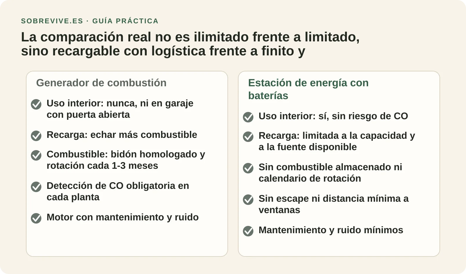 Comparación por criterios entre generador de combustión y estación de energía con baterías