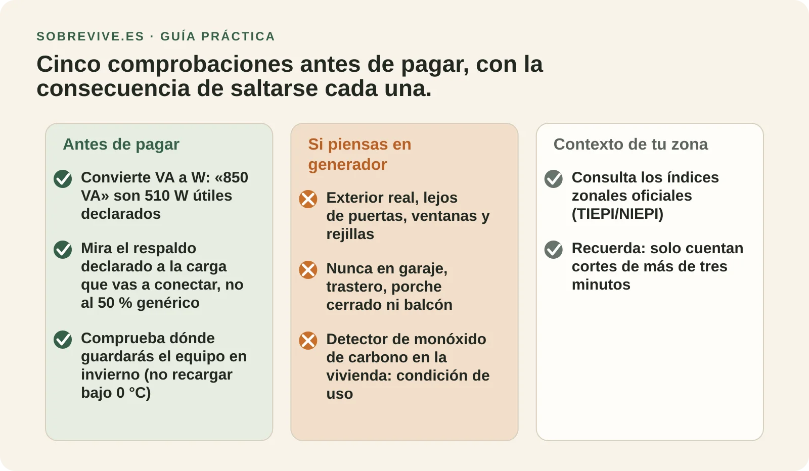 Lista de comprobación previa a la compra con cinco puntos sobre unidades VA y W, respaldo declarado, temperatura de almacenamiento, ubicación del generador y datos zonales de calidad de suministro