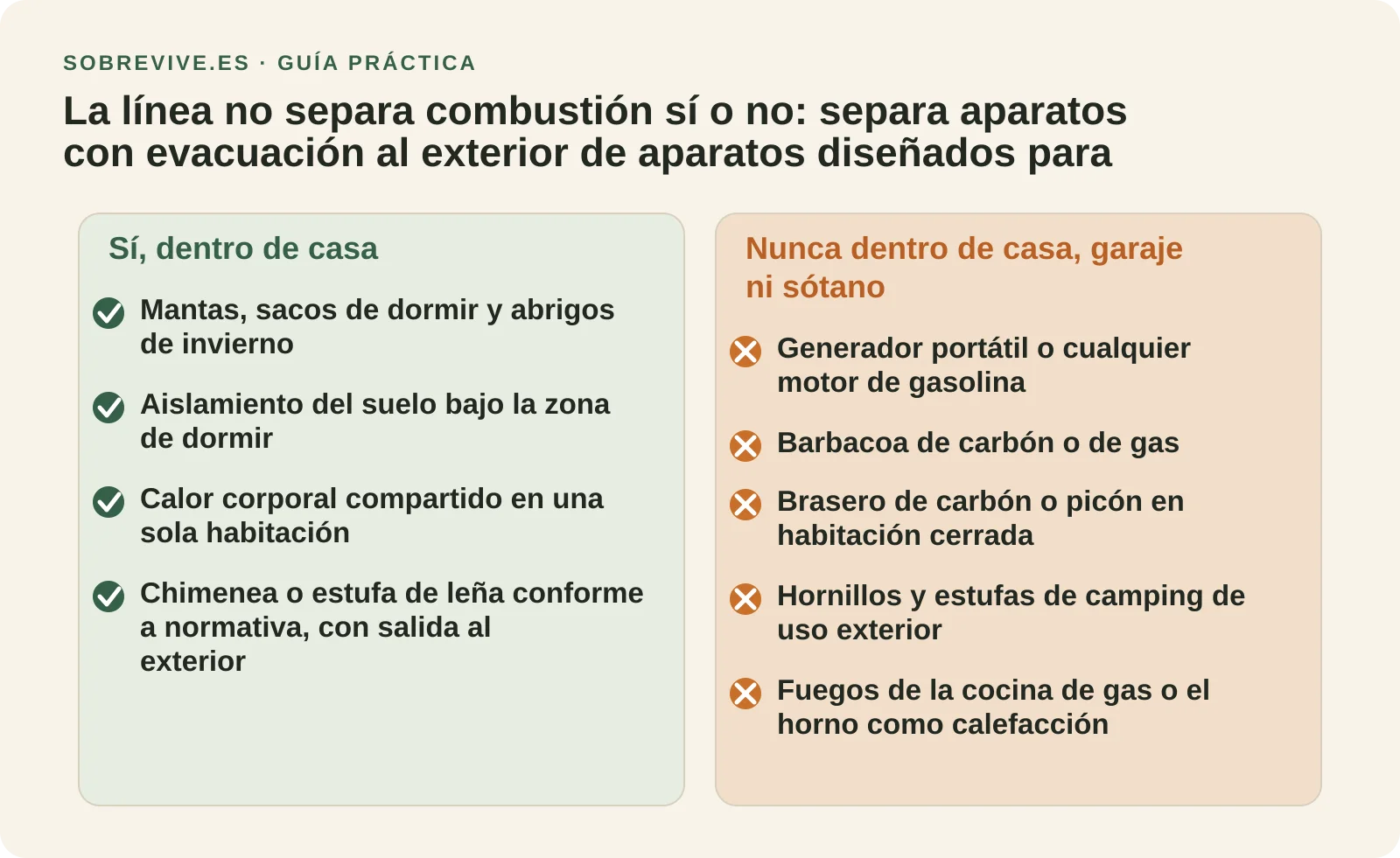 Comparación entre fuentes de calor seguras dentro de casa y fuentes de combustión que nunca deben usarse en interior