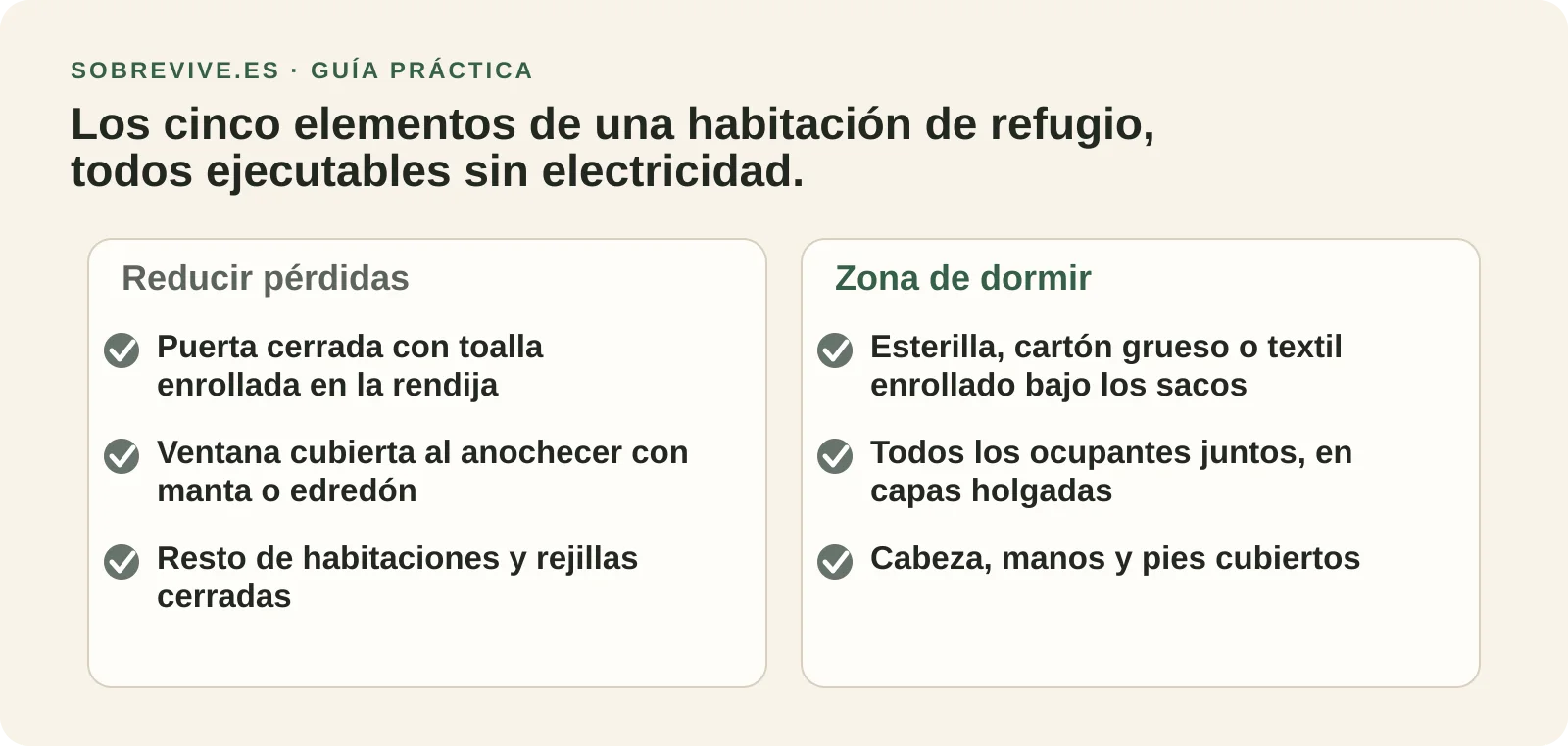 Diagrama en corte de una habitación con la puerta sellada, la ventana cubierta y la zona de dormir aislada del suelo