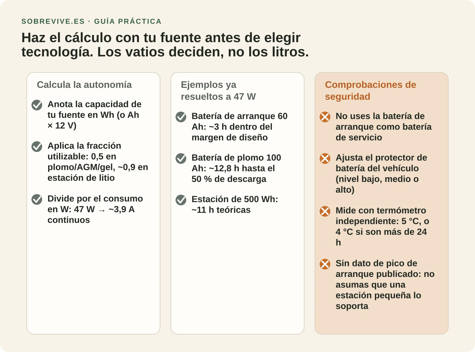Lista de comprobación con los tres pasos del cálculo de autonomía y las verificaciones de seguridad antes de comprar una nevera de 12V