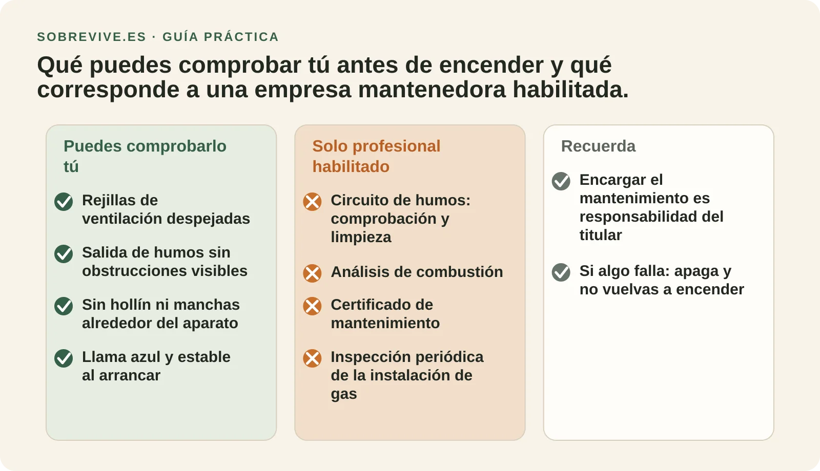 Diagrama de dos columnas: comprobaciones del usuario frente a intervenciones de profesional habilitado