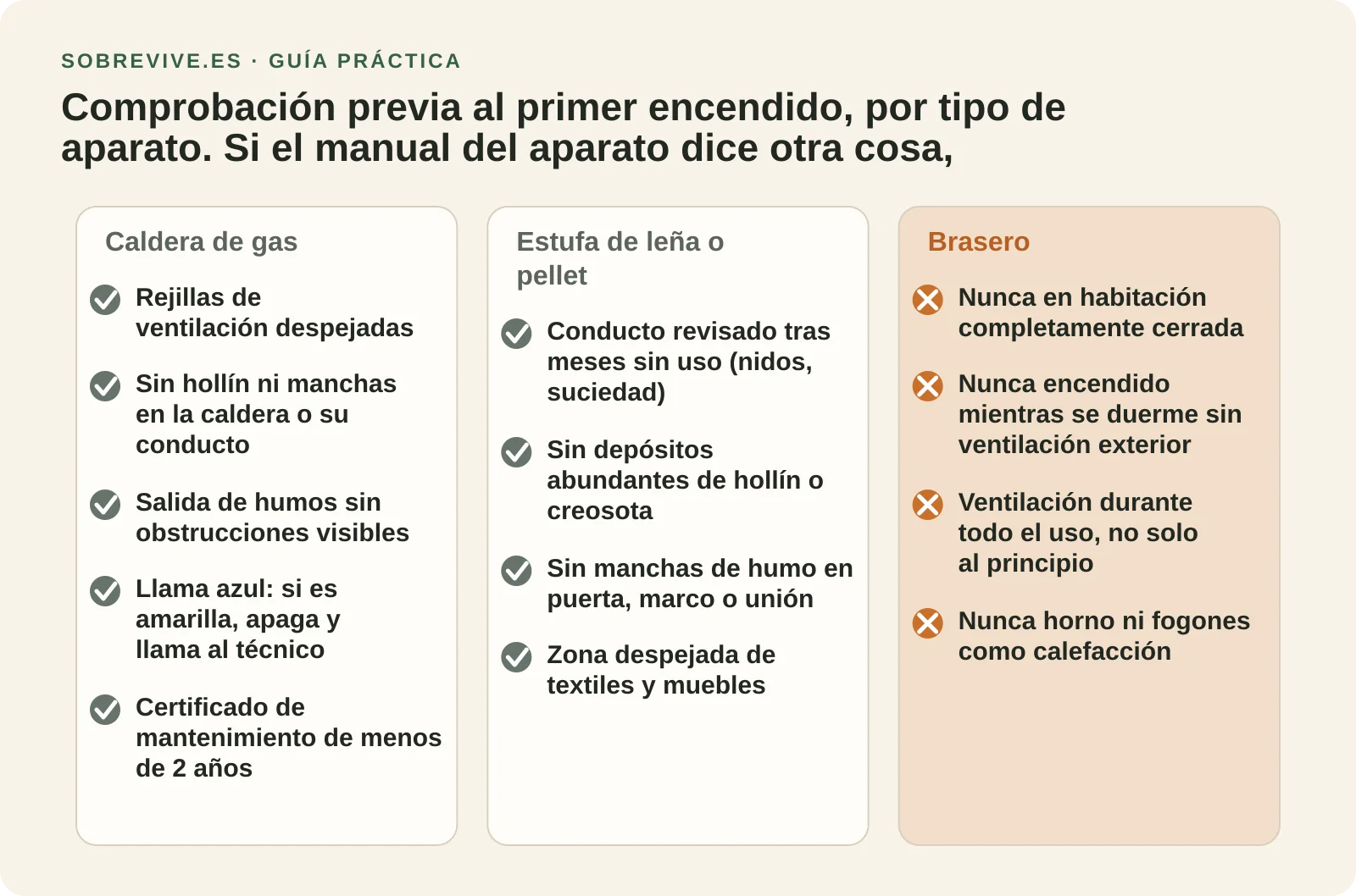 Lista de comprobación con tres grupos: caldera de gas, estufa de leña o pellet y brasero