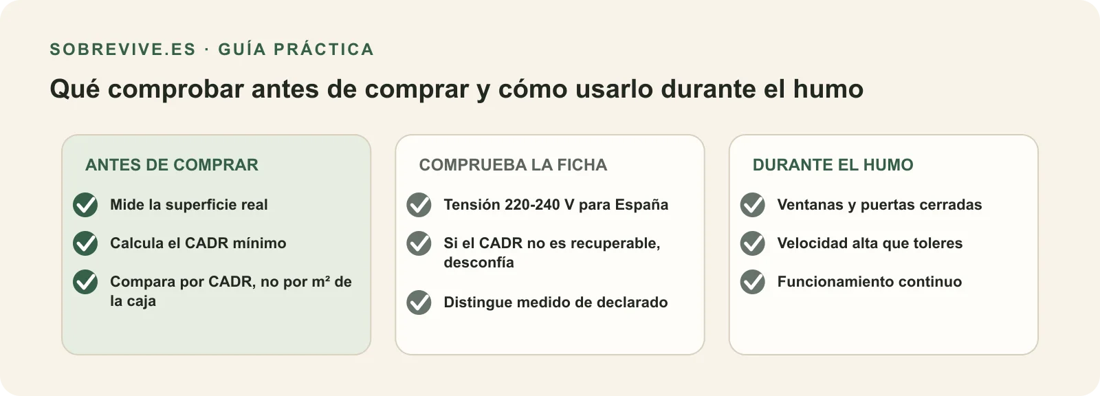Tres bloques: antes de comprar medir y calcular el CADR, comprobar en la ficha la tensión y si el CADR es recuperable, y durante el humo mantener la casa cerrada con velocidad alta y funcionamiento continuo