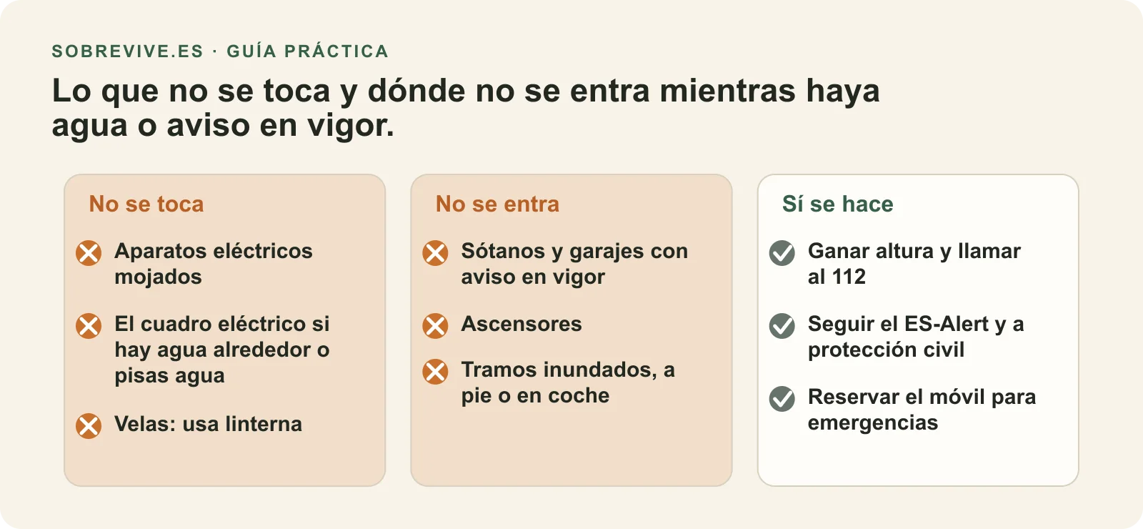 Lista de elementos que no deben tocarse y zonas prohibidas durante una inundación en casa