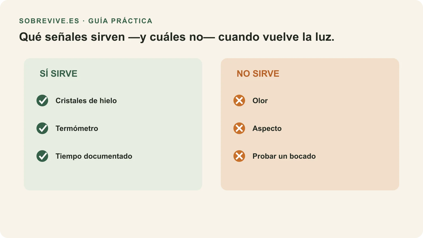 Checklist de comprobación al recuperar la electricidad: cristales de hielo, temperatura y tiempo transcurrido sí son señales fiables; el olor, el aspecto y el sabor no lo son