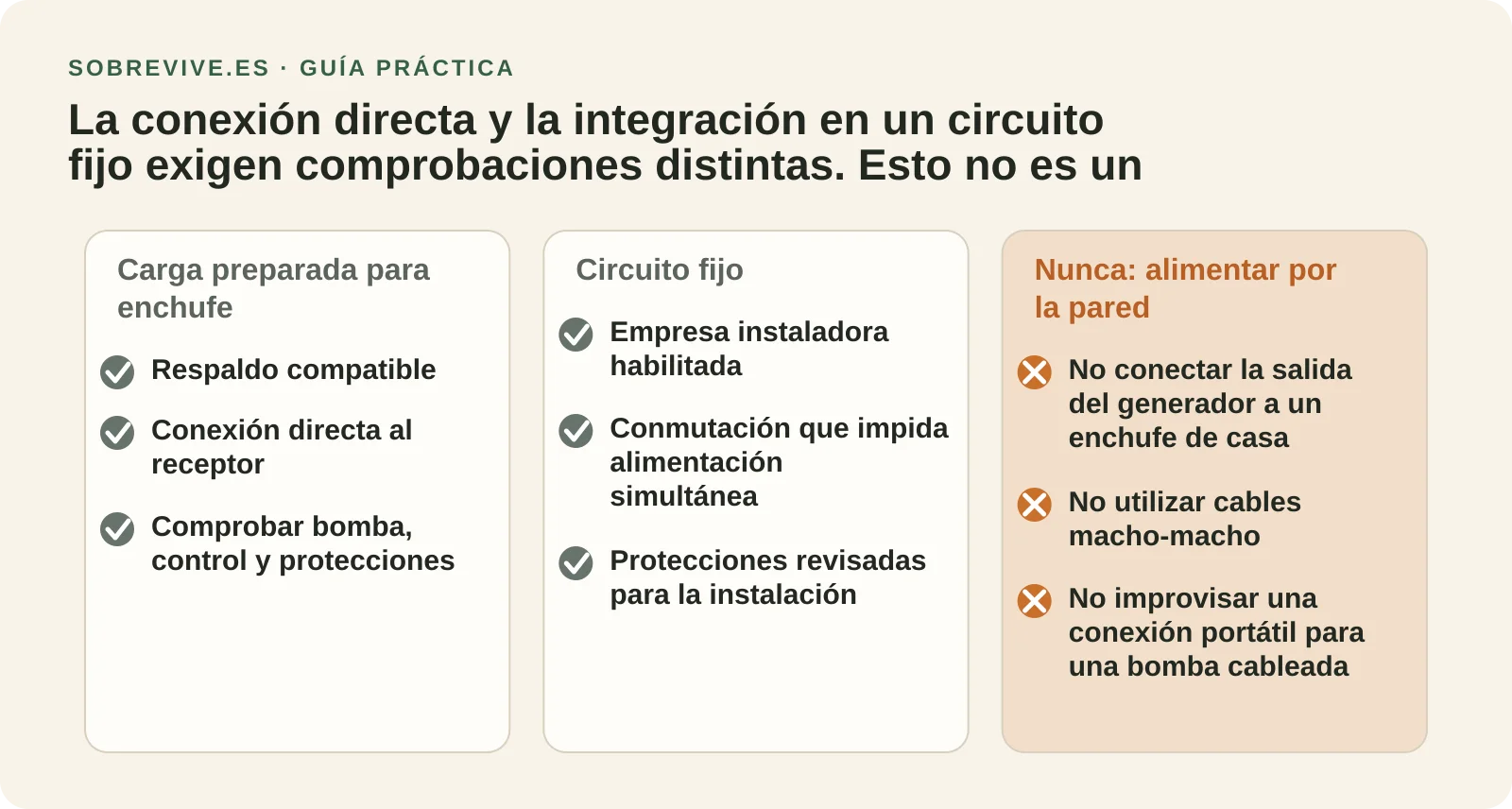 Dos rutas conceptuales: carga preparada para enchufe e instalación fija mediante empresa habilitada. Se prohíbe alimentar la vivienda por un enchufe de pared.
