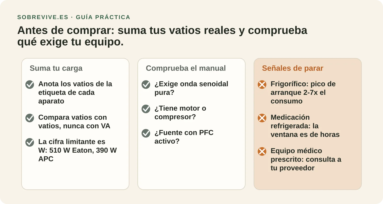 Lista de comprobación para calcular la carga en vatios antes de elegir un SAI