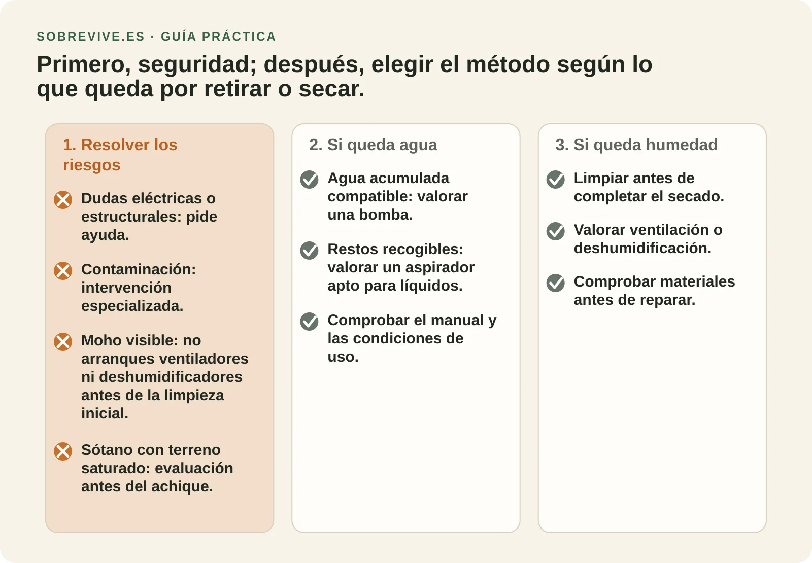 Rutas para distinguir cuándo pedir ayuda, retirar agua o iniciar el secado posterior.